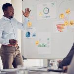 What is risk assessment?